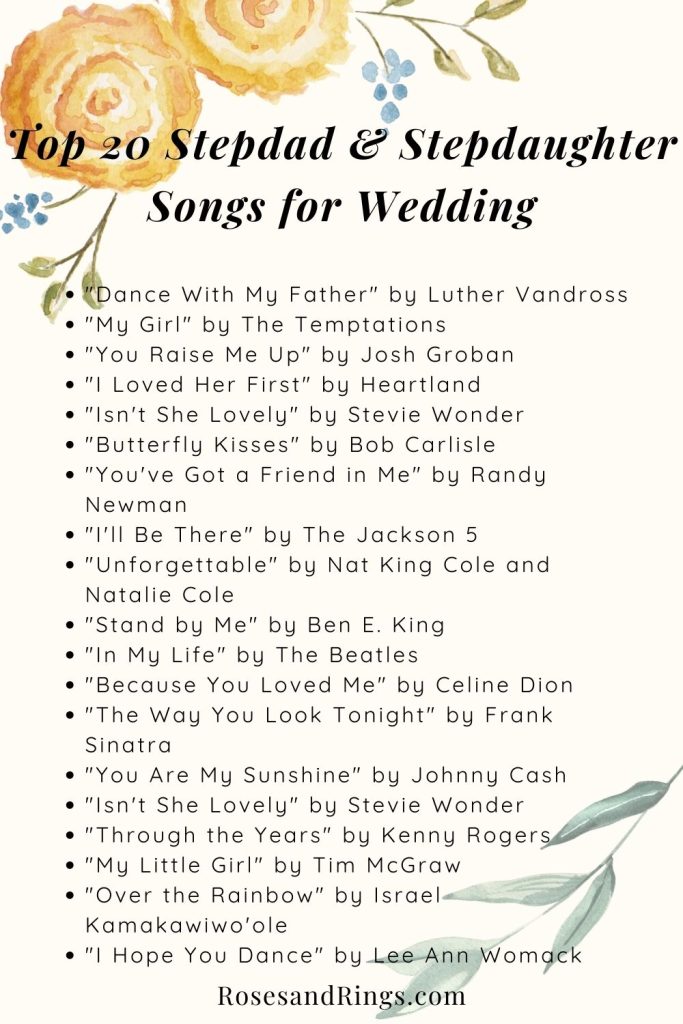 Top 20 Stepdad & Stepdaughter Songs for Wedding 🎵| R&R